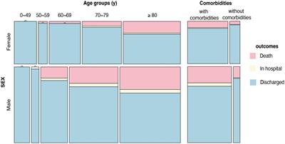 Establishment of sex-specific predictive models for critical illness in Chinese people with the Omicron variant